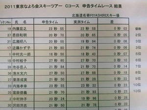タイムレース結果表