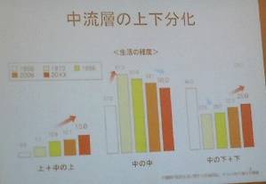 中流の変化